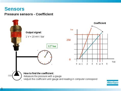 Image result for Resolver Type Sensor vs Potential Sensor