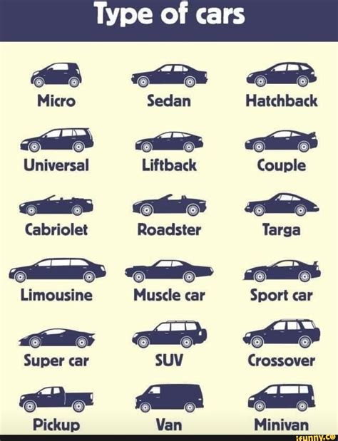 Liftback Vs Hatchback Vs Sedan: The Complete Guide To Choosing