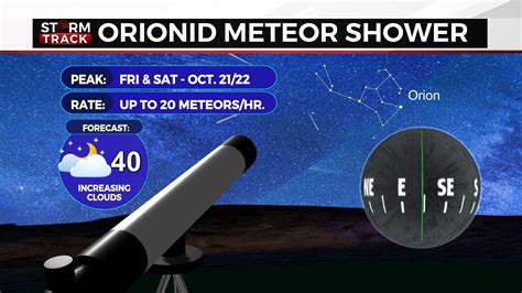 Orionids Best Time To See