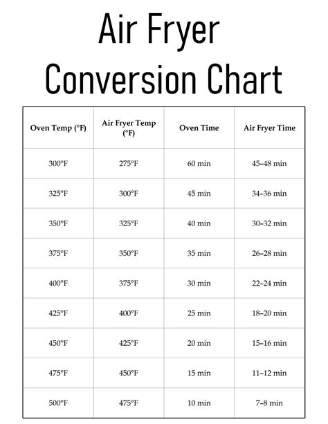 Print Our Handy Oven-to-Air Fryer Conversion Chart - PDF Cheat Sheet ...