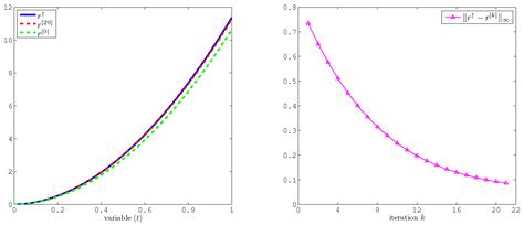 Inverse Problem of Identifying a Time-Dependent Source Term in a ...