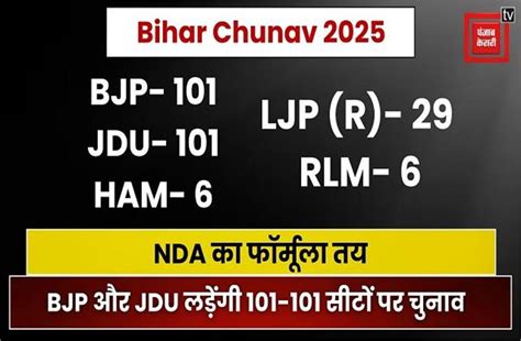 Bihar Chunav 2025: NDA का फॉर्मूला तय - BJP और JDU लड़ेंगी 101-101 ...