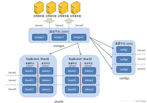 VMware vCenter6.7添加ESXI主机的教程图解_VMware_脚本之家