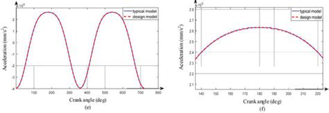 Dynamic Analysis for a Reciprocating Compressor System with Clearance Fault
