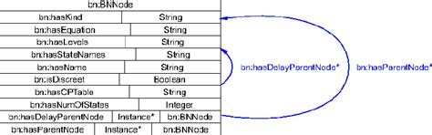 Boolean Node for Python Bayesian Network 的图像结果