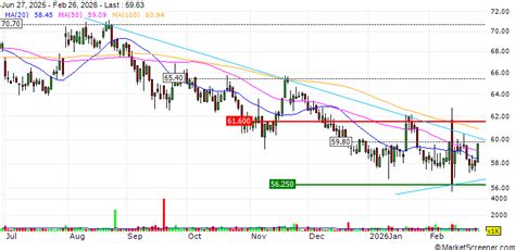 GFL Environmental : Completes Previously Announced Spin-off of GFL ...