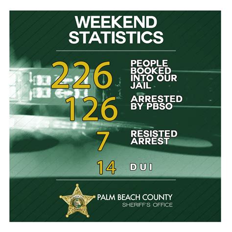 PBSO on Twitter: "We wanted to start the year crime-free, wishful ...
