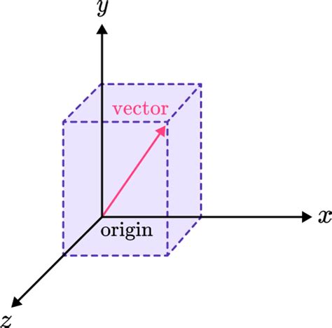 Magnitude of a Vector Function 的图像结果