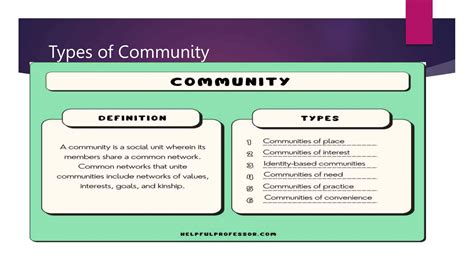 Understanding the Types of Community.pptx