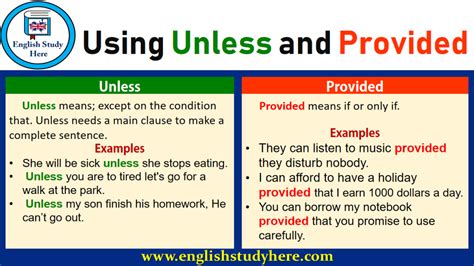 Image result for Diffrence Between Unless and If Example