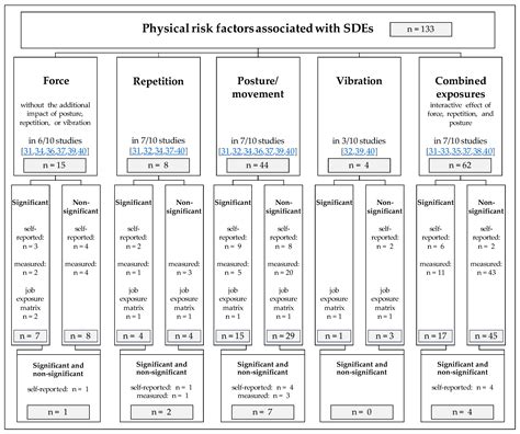 Quantitative Measures of Physical Risk Factors Associated with Work ...