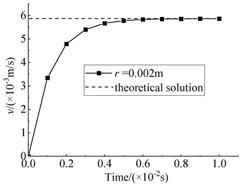 Study on the Mechanism of Water and Sand Leakage in a Foundation Pit ...