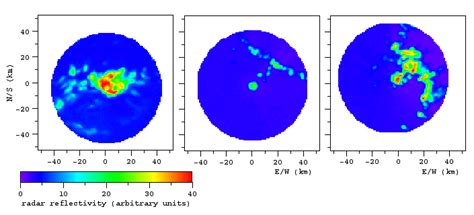 Rainfall measurements with navigational radar