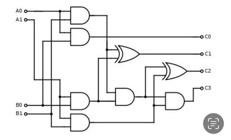 Image result for How to Write a Function