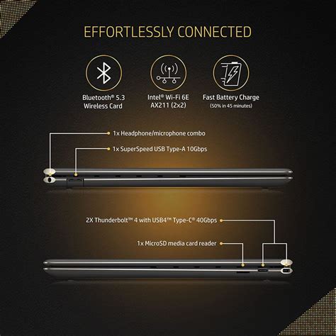 HP Spectre X360 14-ef0075TU 2-in-1 laptop Launched in India [ 3K2K ...