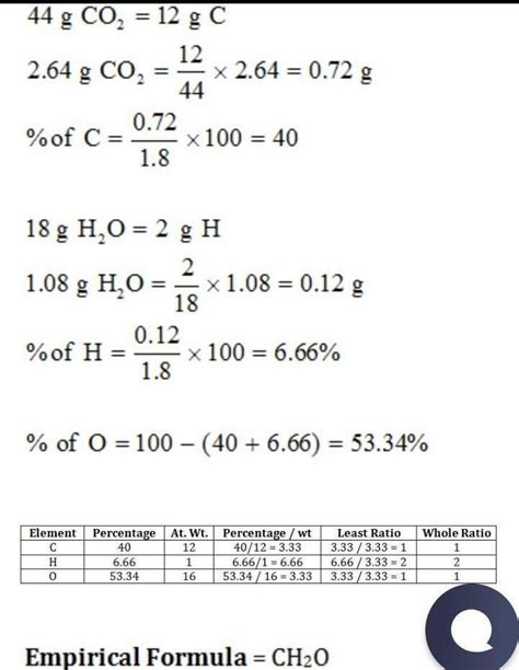 An organic compound contain carbon hydrogen and oxygen . 1.80g of the ...