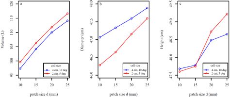 Tree Root System Characterization and Volume Estimation by Terrestrial ...
