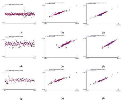 Heteroscedasticity and Precise Estimation Model Approach for Complex ...