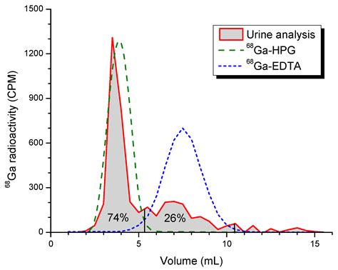 Preclinical PET Imaging and Toxicity Study of a 68Ga-Functionalized ...