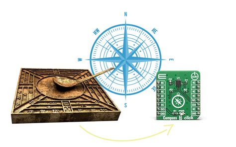 Image result for Compass Work