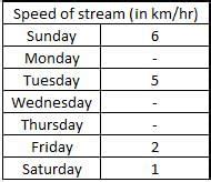 Directions: Study the data given below and answer the following ...