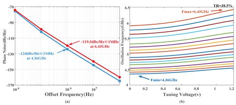 A Low-Voltage Class-D VCO with Implicit Common-Mode Resonator ...