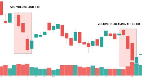 Image result for 5M Order Block
