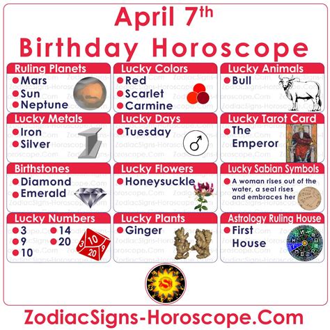 April 7 Zodiac (Aries) Horoscope Birthday Personality and Lucky Things