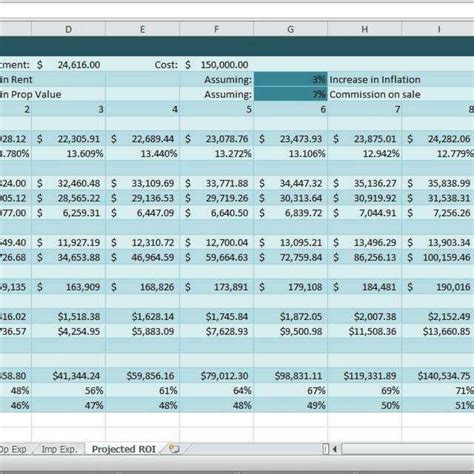 Roi Analysis Spreadsheet with Investment Property Spreadsheet Real ...