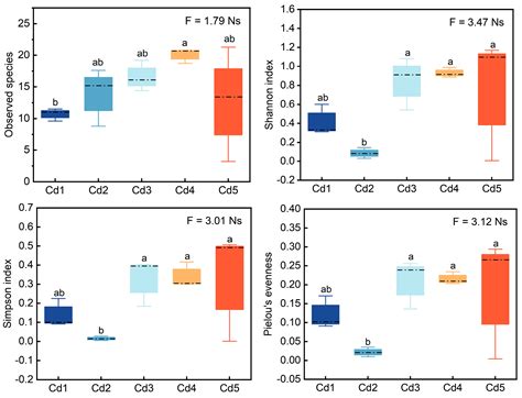 Diversity of nifH Gene in Culturable Rhizobia from Black Locust ...