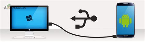 Image result for Sync Android to Computer