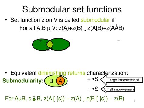 Image result for Submodular Function