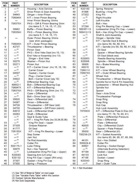 Image result for Exploded View Dana 60 Front Axle