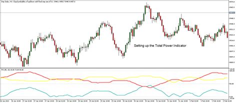 Image result for Power Indicator
