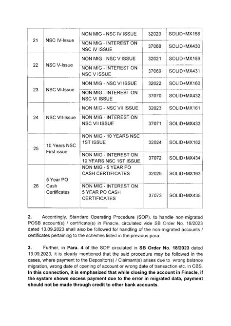 SOP for handling / payment of accounts / certificates non-migrated to ...