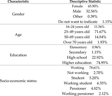 Image result for Descriptive Statistics in Research PDF Sample