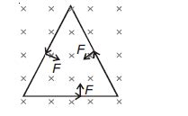 A wire is bent in the form of an equilateral triangle of side 100 cm ...