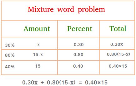 Mixture Math Problems 的图像结果