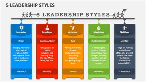 Leadership Styles 的图像结果