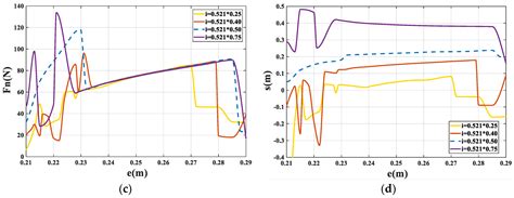 Design and Analysis of Independently Adjustable Large In-Pipe Robot for ...