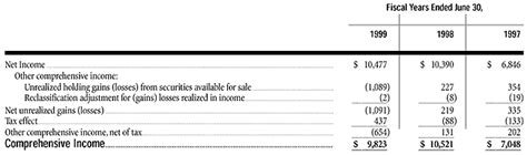 Home Federal Bancorp 1999 Annual Report