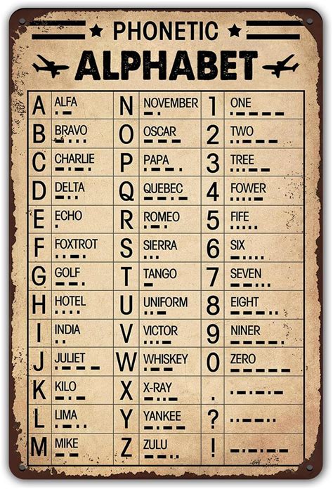 Amazon.com: Vintage Military Aviation Phonetic Alphabet Poster Sign ...
