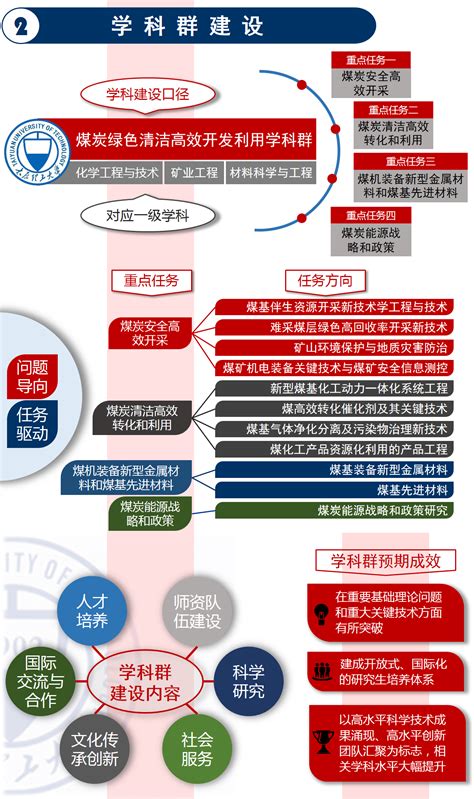 太原理工大学 - 快懂百科