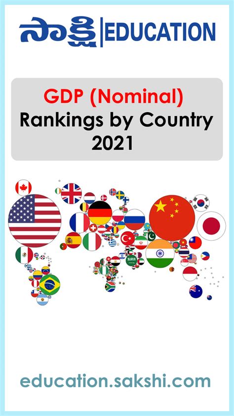 Image result for GDP Ranked
