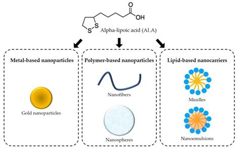 Alpha-Lipoic Acid as an Antioxidant Strategy for Managing Neuropathic Pain