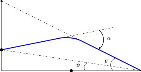 Image result for Angular Deflection