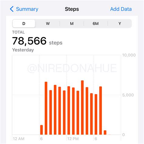 What To Expect Walking The Great Saunter: 32 Miles Around Manhattan ...