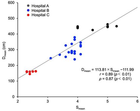 Background Factors Affecting the Radiation Exposure of the Lens of the ...