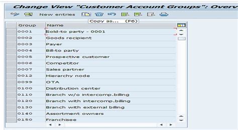Rezultat imagine pentru SAP Screen Layout