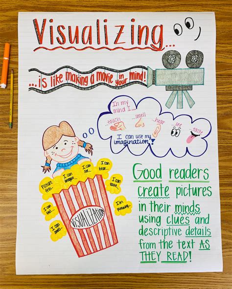 Image result for Visualize Anchor Chart